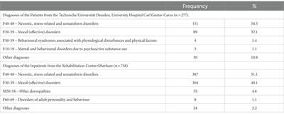 Psychometric properties of the job anxiety scale